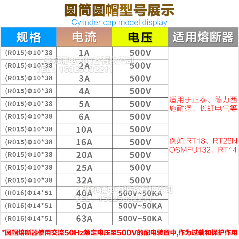 RO15陶瓷保险丝芯子10*38 RT18 RT14 RT18-32熔断熔芯2 6 10 32A - 图1