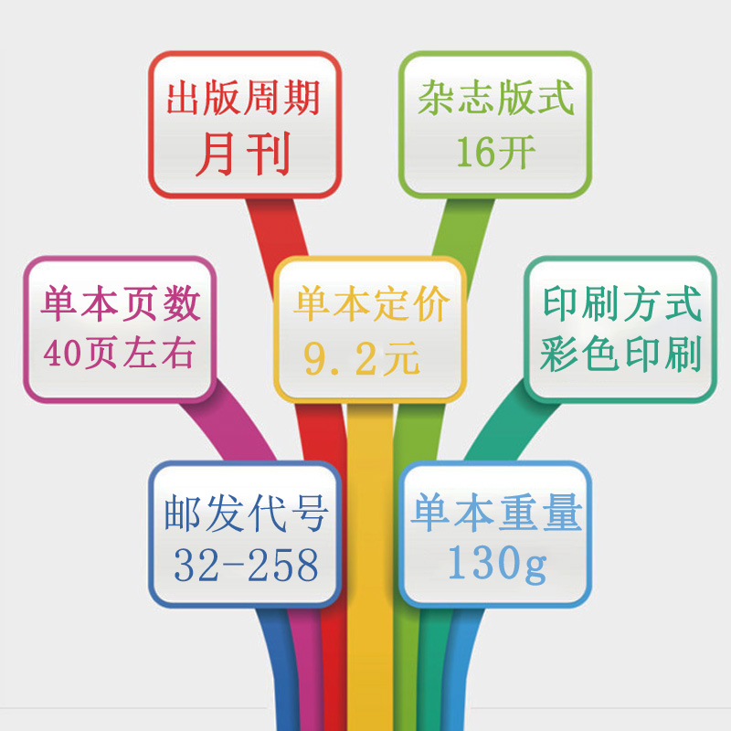 【全年珍藏】博学少年自然密码2022年1-9月共9期翻阅历史开启智慧环游世界探索未知学友园杂志铺杂志订阅-图0