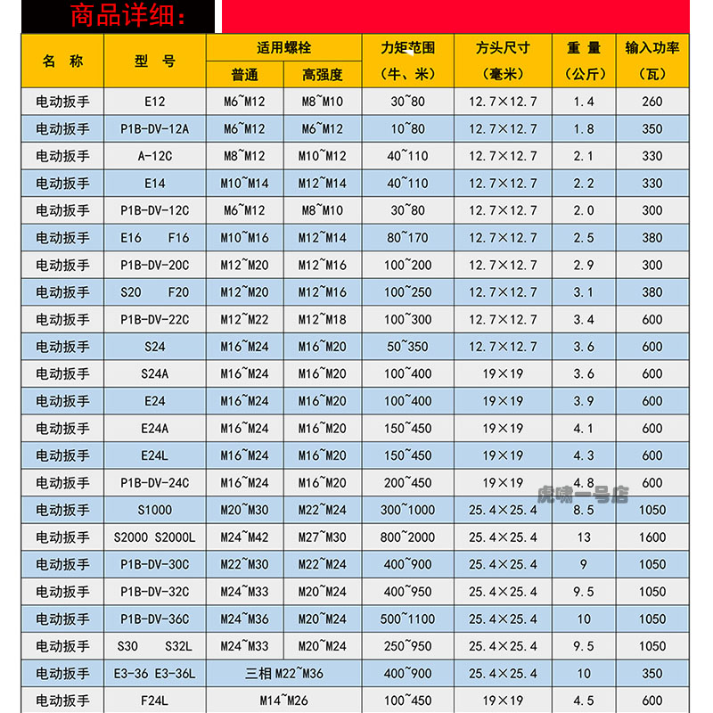 上海虎啸冲击大功率电动扳手S2000正反转塔吊铁路轮胎强力大风炮