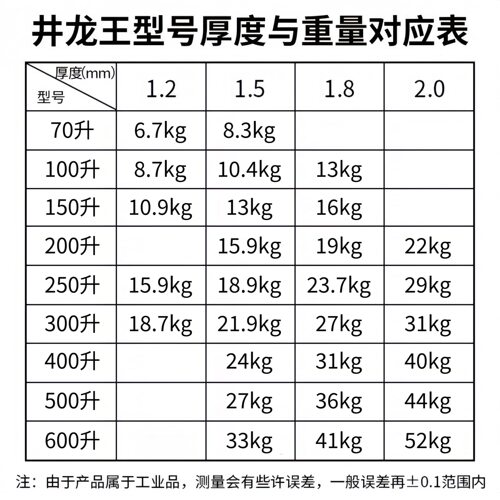 无塔供水器304不锈钢压力罐家用全自动全套水塔水箱储水罐增压泵 - 图0