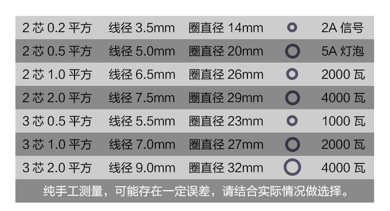 弹簧线2芯3芯4芯PU伸缩螺旋线缆国标铜芯电缆线黑色电源线 - 图0