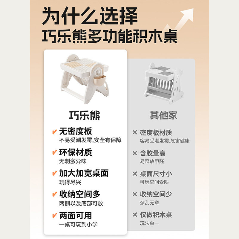 巧乐熊多功能儿童积木桌男女孩大颗粒益智游戏桌画板学习玩具桌椅,淘宝优惠券,粉丝福利购,淘宝优惠卷