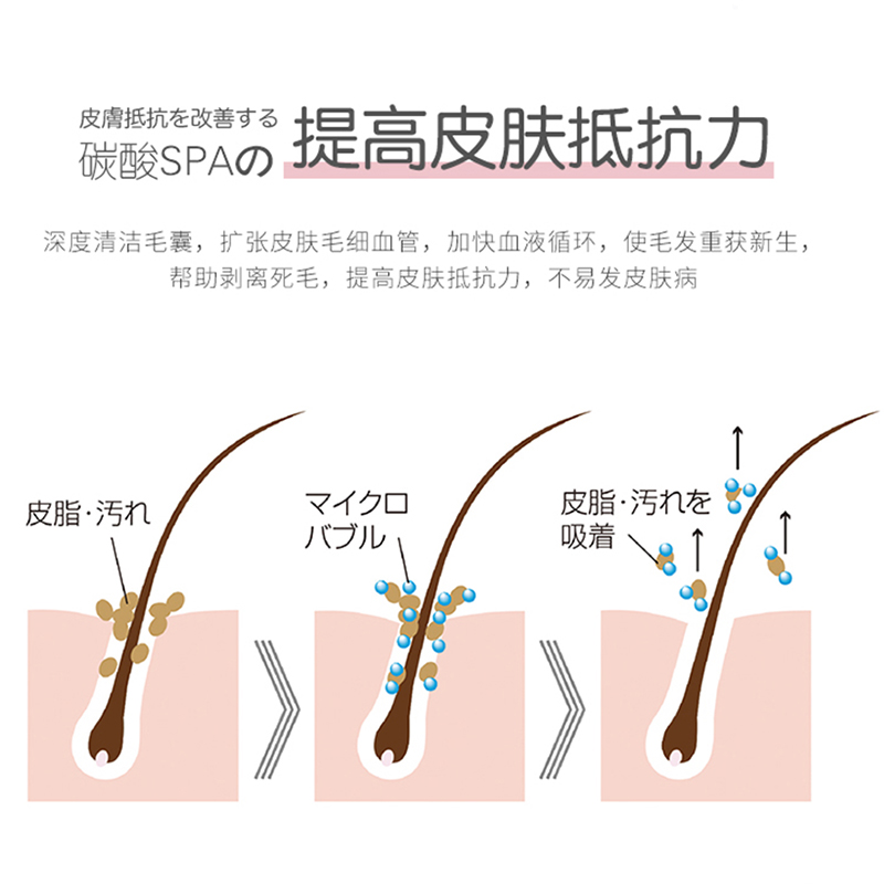 碳酸泡腾片 日本Grooming Tab宠物狗狗猫咪药浴洗澡Spa泡澡沐浴露 - 图0