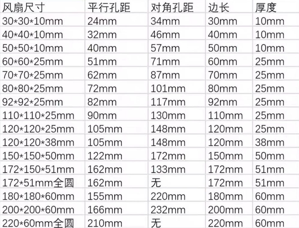 德力西机柜散热排风扇工业220v静音高速强力380V电柜小型轴流风机 - 图3