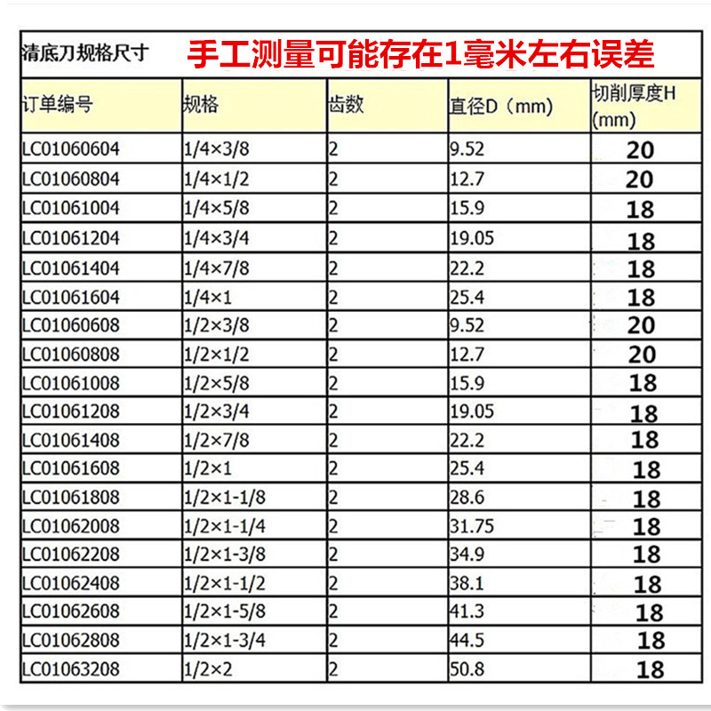 台面清底刀木工铣底刀直刀修边机刀头雕刻机锁孔刀平底开槽裁口刀-图2