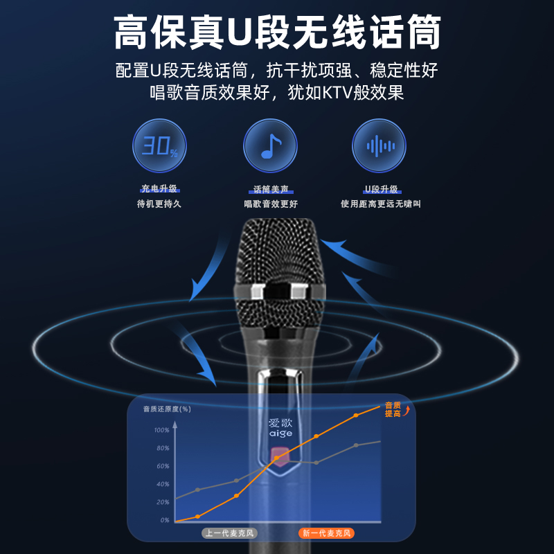 爱歌户外音箱k歌声卡直播广场舞音响蓝牙移动便携式小型唱歌专用 - 图1