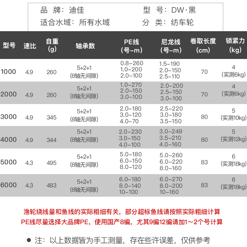 迪佳大物渔轮纺车轮路亚浅线杯鱼线轮全金属头海竿矶竿远投锚鱼轮-图0