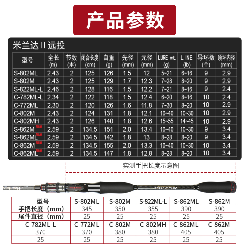 NS米兰达2二代路亚竿鱼竿翘嘴远投直柄枪柄抛竿鳜鱼鲈鱼竿21新款 - 图3