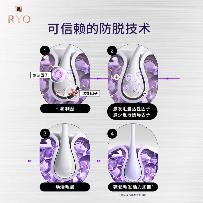 【自播专享】RYO吕防脱洗发水强韧固发生姜洗发露洗头膏护发膜