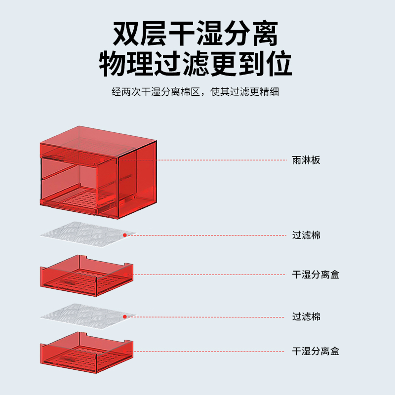 boxtech瑞螭鱼缸客厅2024新款工业风底滤超白鱼缸造景水族箱家用 - 图2