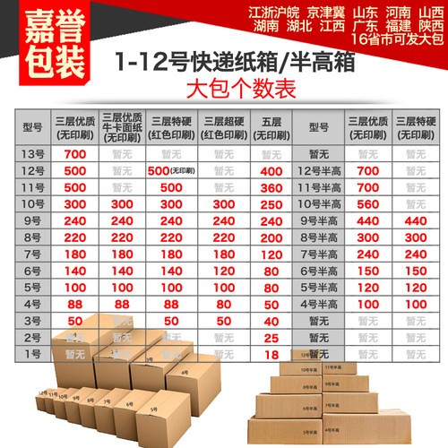 嘉誉包装大包纸箱批发淘宝发货打包箱子快递盒子三层五层1-12号箱 - 图0