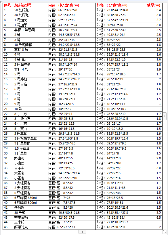 泡沫箱保温箱大号特大号快递专用保鲜邮政4号加厚加硬打包5号3小