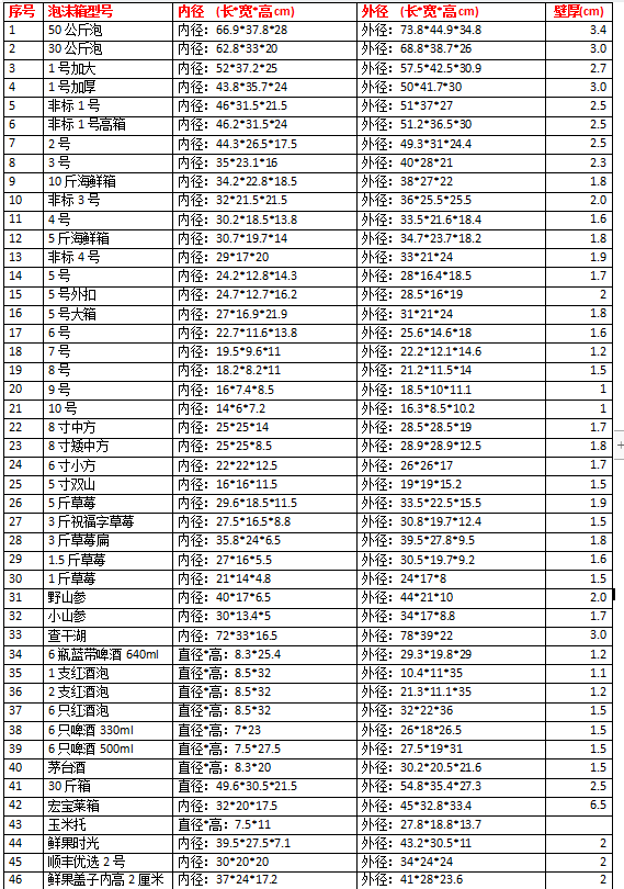 红酒瓶泡沫包装盒泡沫箱6支2支装12支装1支快递包装泡沫盒纸箱子 - 图0