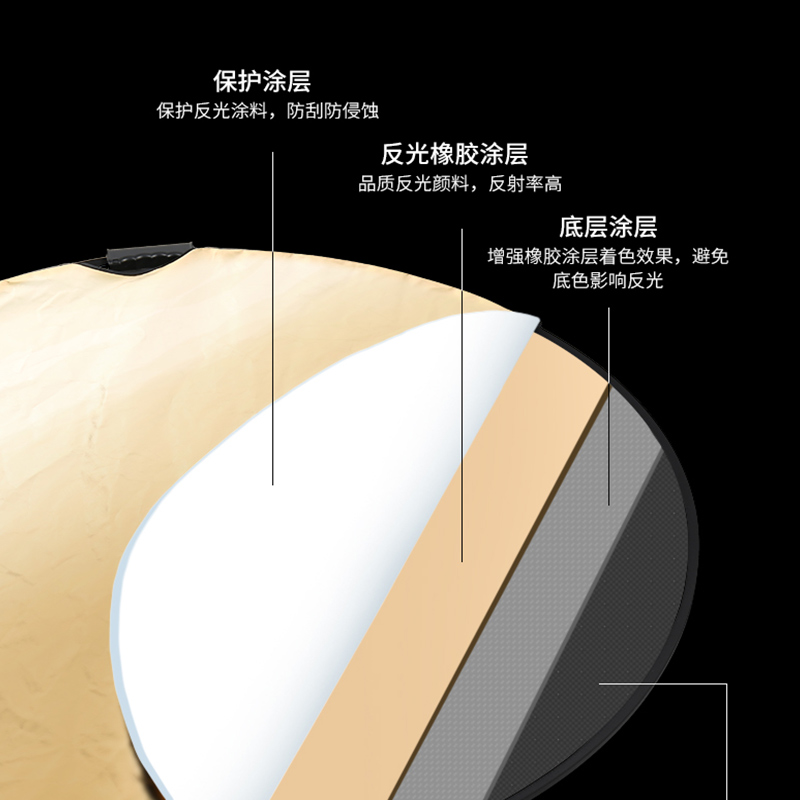 80cm反光板摄影圆形五合一手提折叠打光板拍照外景便携柔光板拍照拍摄支架补光直播版外拍用照相 - 图0