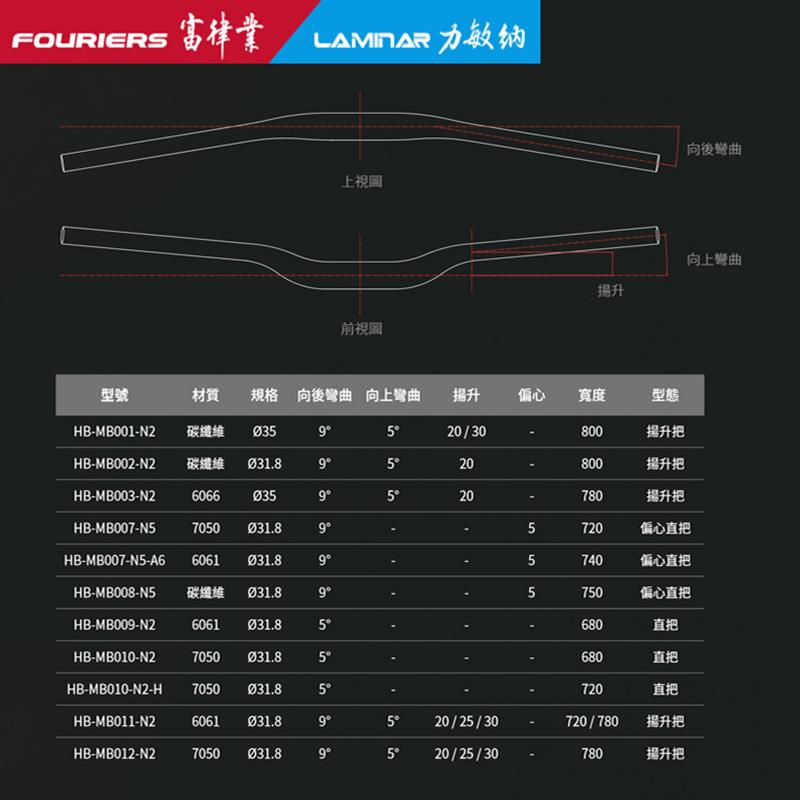 /  HB-MB012 铝合金7050-T73燕把, 7P80mm长度 - 图1