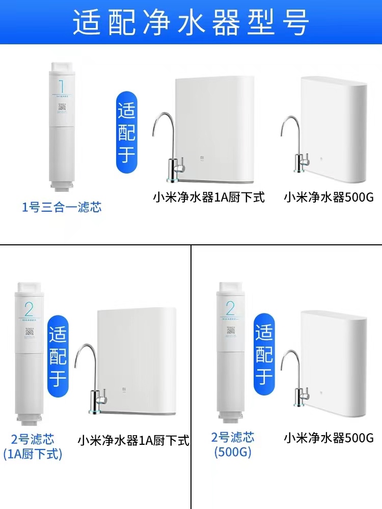 小米净水器滤芯1A家用反渗透RO滤芯400/500G增强版3in1复合滤芯