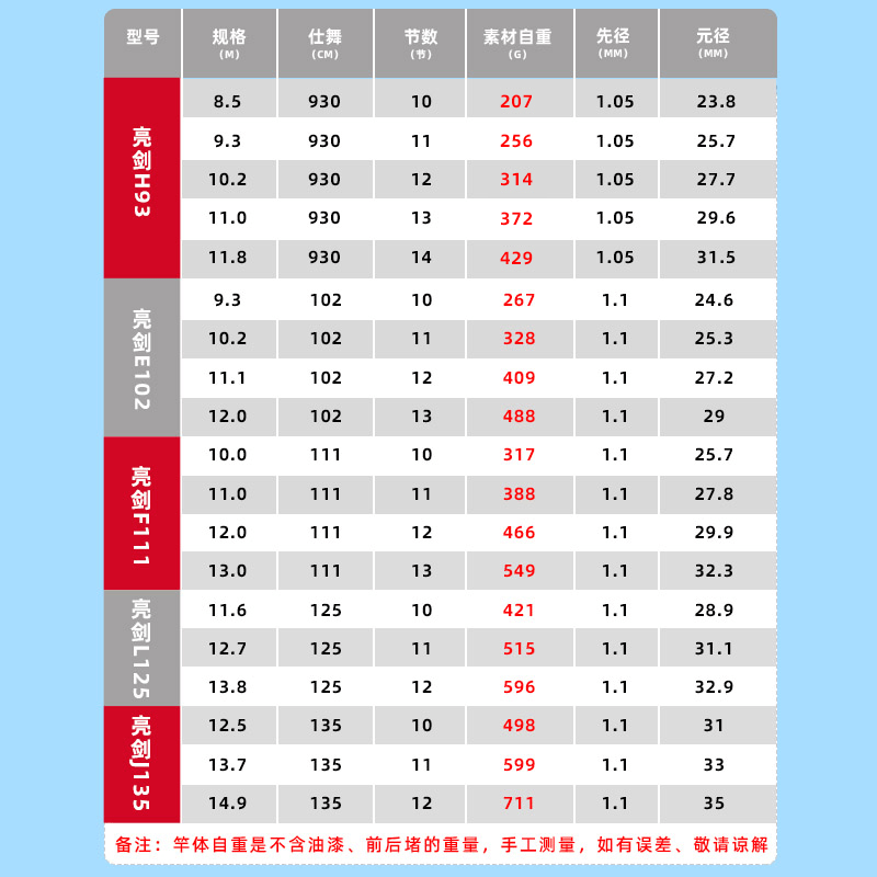 剑冈名满天下亮剑鲇传统钓长杆鲇竿超轻硬碳素伸缩中长传统竿,淘宝优惠券,粉丝福利购,淘宝优惠卷