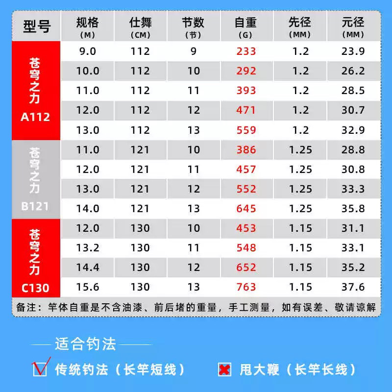 剑冈名满天下苍穹之力传统钓长杆鲇竿超轻硬进口碳素中长竿,淘宝优惠券,粉丝福利购,淘宝优惠卷