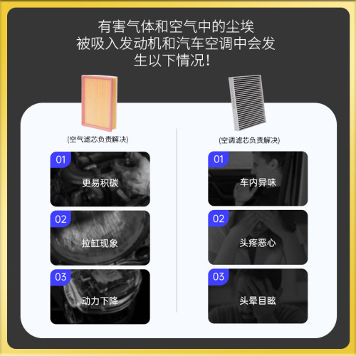 适配长安CS75空调滤芯CS35/CS55PLUS欧尚x5/x7逸动univ/k/t空气格 - 图2