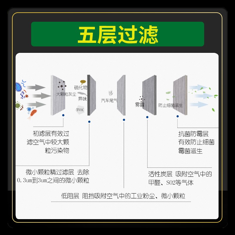 适配19-20-22款奥迪Q3空调滤芯Sportback原厂升级pm2.5冷气网格21 - 图1