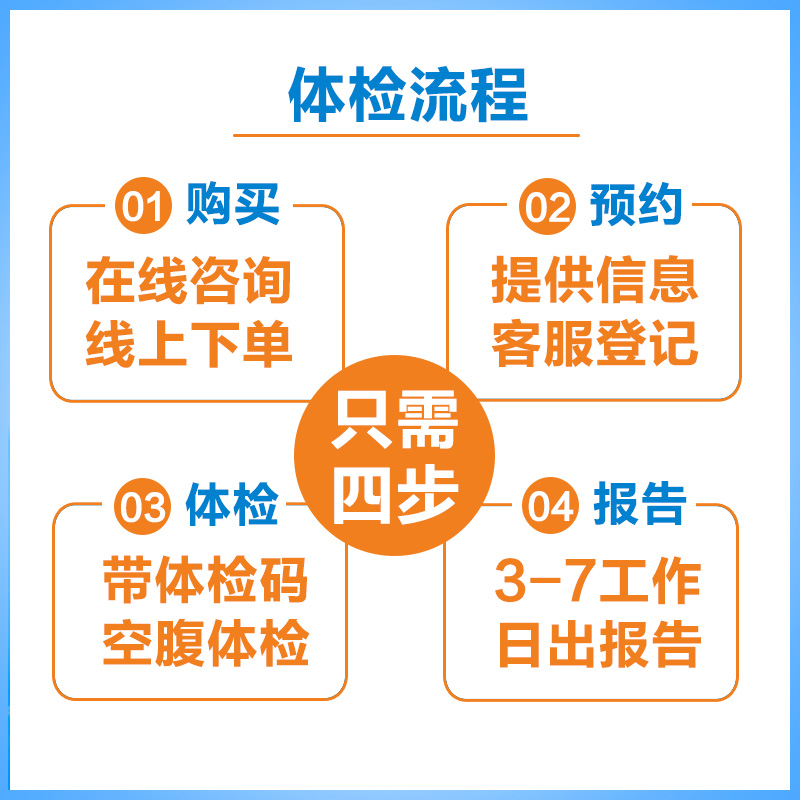 普惠体检单项多普勒彩超核磁免疫功能甲状腺骨密度HPV23分型TCT - 图2