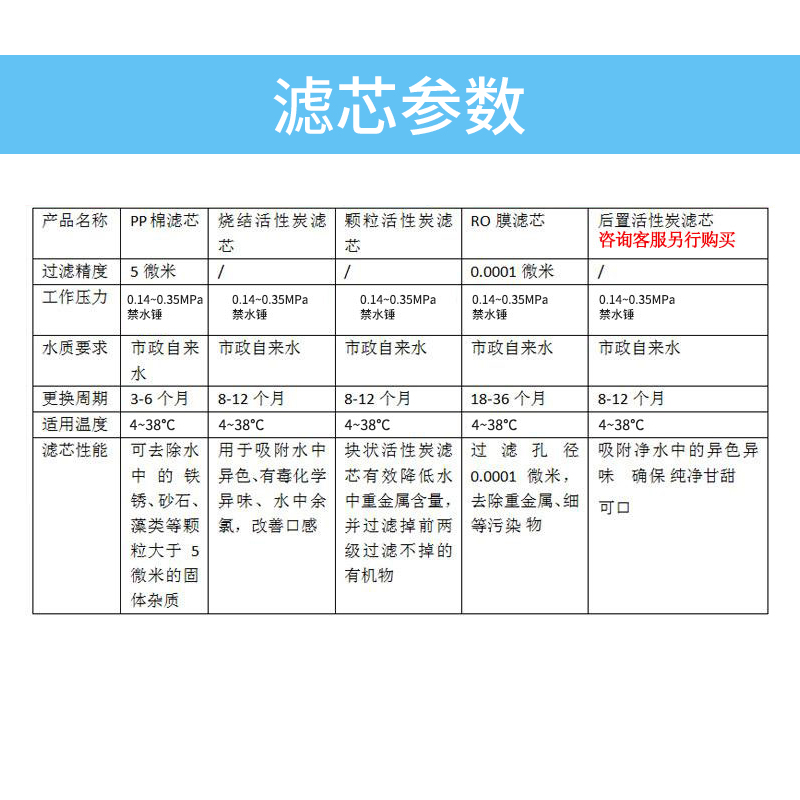 滨特尔净水器PRO-50纯水机反渗透滤芯pp棉烧结颗粒活性炭RO膜通用 - 图2