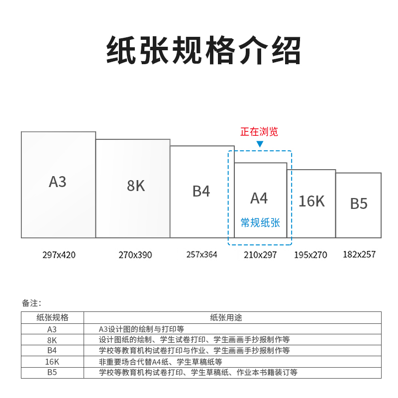 多仓就近发货包邮得力A4木尚莱茵河复印纸佳宣佳铂凯锐打印纸 - 图2