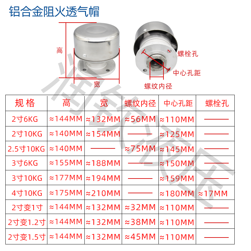 铝合金阻火透气帽加油站油罐不锈钢呼吸阀放气阀油库量油孔阻火器 - 图0