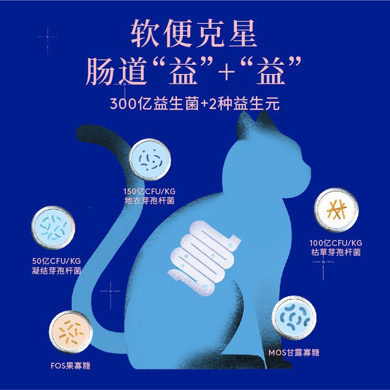 蓝氏猫粮乳鸽猎兔全价冻干成幼猫繁育粮低敏营养猫主粮火鸡,淘宝优惠券,粉丝福利购,淘宝优惠卷