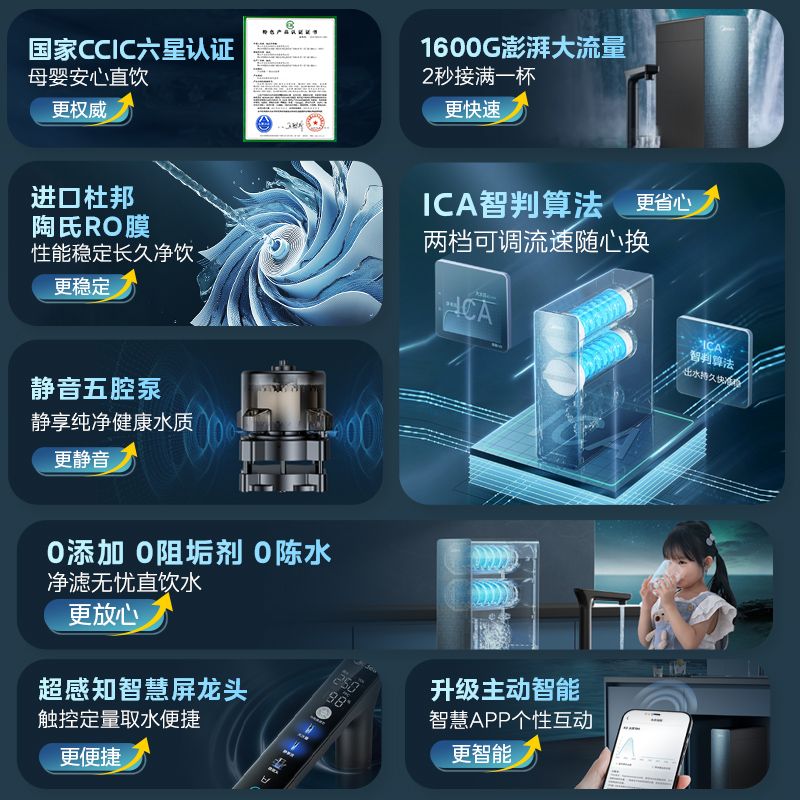 美的净水器家用直饮机零陈水杜邦陶氏RO膜反渗透星河1600pro