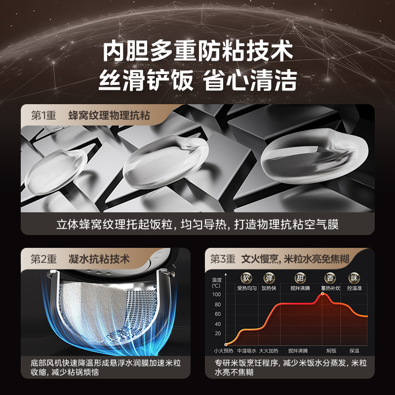 美的电饭煲家用0涂层花瓣IH3到4人多功能4L稻香智能无涂层电饭锅