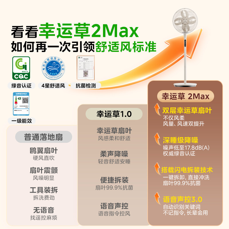 美的幸运草安睡风扇2MAX台立两用轻音落地扇