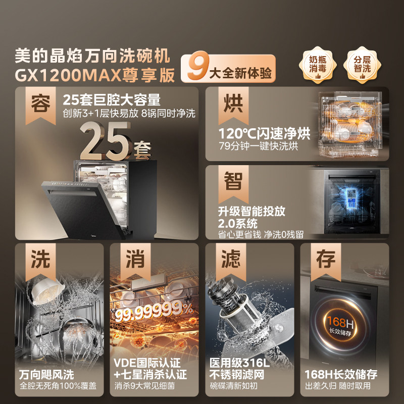 美的洗碗机家用全自动烘干消毒嵌入式大容量GX1200Max尊享25套