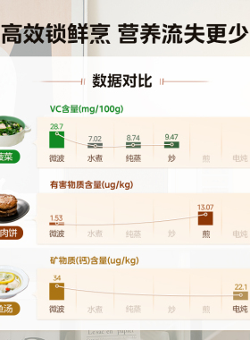 美的小滋味微波炉家用复古