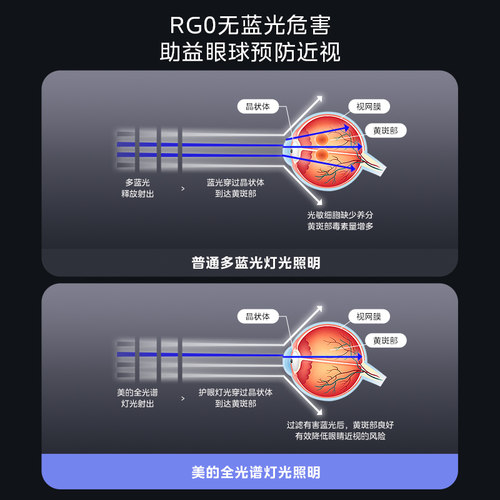 补贴15% 美的客厅大灯全光谱护眼吸顶灯现代大气餐厅卧室全屋灯具 - 图2