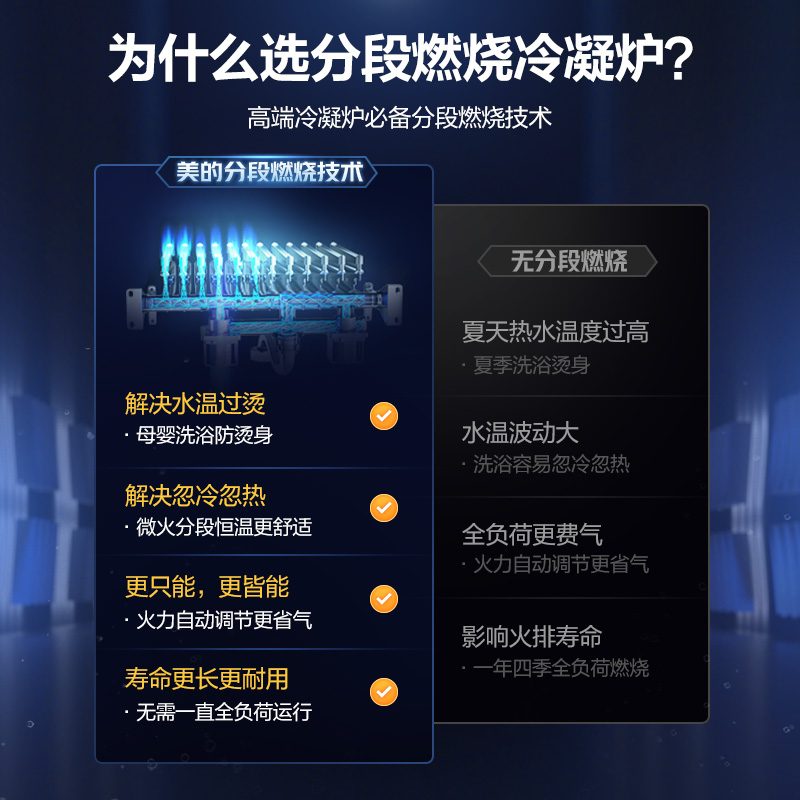 美的壁挂炉R53 天然气一级能效冷凝家用采暖炉燃气洗浴两用24KW - 图1