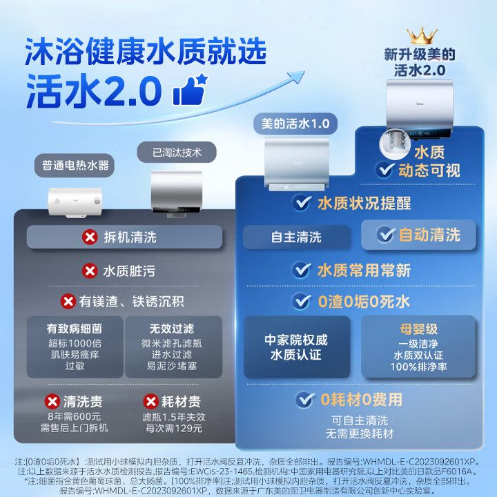 美的电热水器Q5Spro活水2.0 60L一级能效