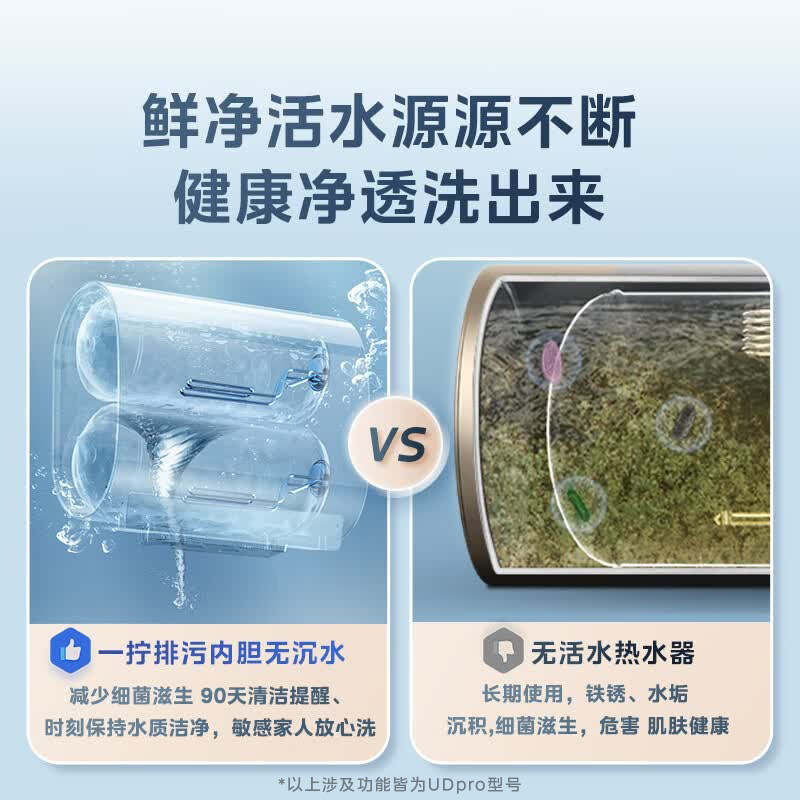 【重磅新品】美的活水UDpro电热水器扁桶双胆速热家用60升L