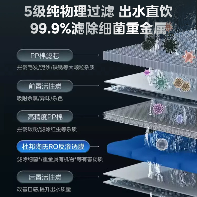 【旗舰新品】美的家用ro零陈水直饮机 美的净水器