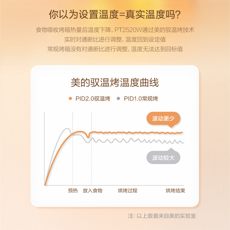 美的空气炸锅石墨烯免预热家用搪瓷 美的电烤箱