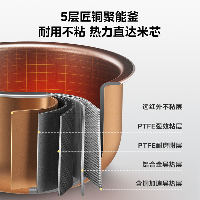 美的电饭煲家用电饭锅智能多功能正品4-6-8人5L升大容量Easy501 - 图1