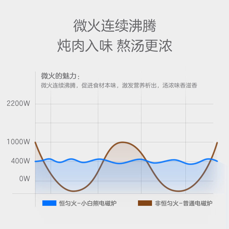  美的电磁炉/陶炉