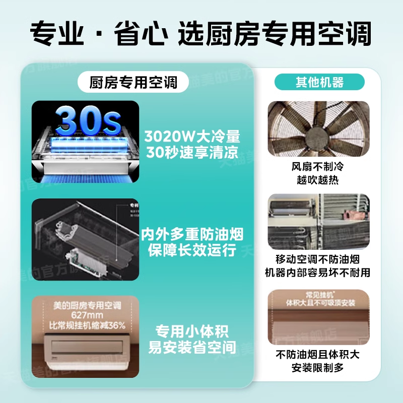 美的小凉方厨房空调吸顶式小1.5匹家用厨房专用空调空调扇黑XD300