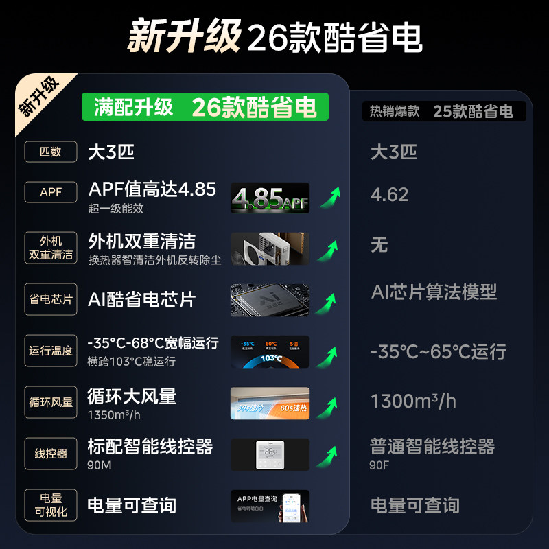 【2026款】美的中央空调酷省电26款风管机大3匹家用客餐厅一拖一