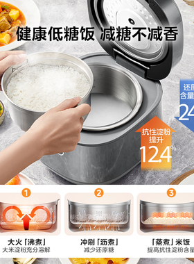 美的2L低糖316L零涂层电饭煲