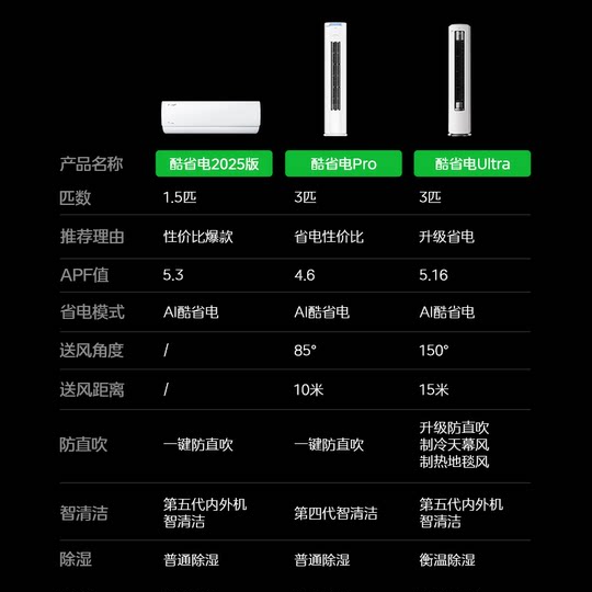 【李佳琦直播间双11狂欢之夜】美的空调新一级冷暖1.5匹3匹酷省电