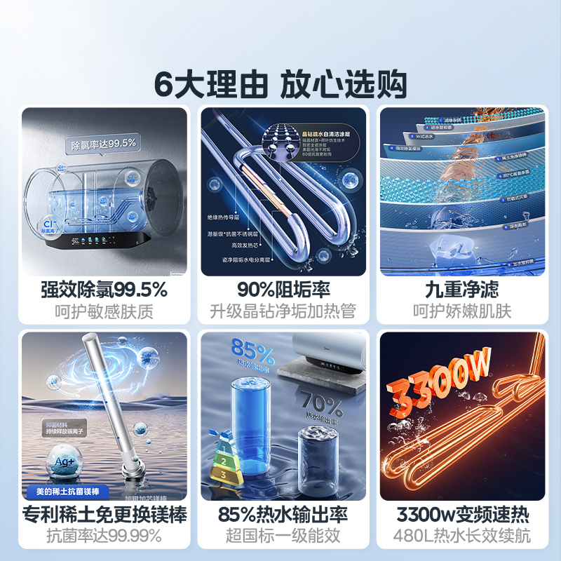 美的电热水器电家用一级能效60L升洗澡卫生间官方免换镁棒JE8pro