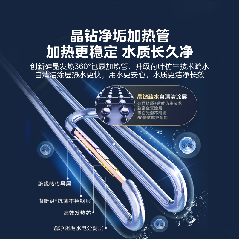 美的电热水器电家用一级能效60L升洗澡卫生间官方免换镁棒JE8pro