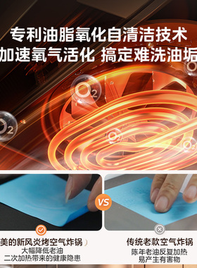 美的新风炎烤空气炸锅