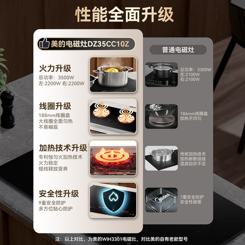 美的双灶电磁炉嵌入式家用双头灶3500W大功率猛火灶台式2026新款 - 图1